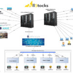 How AllStocks Exchange Platform Works – Diagram