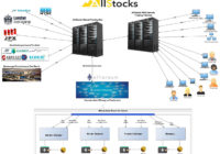How AllStocks Exchange Platform Works – Diagram