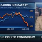 Fundstrat’s Tom Lee: Correlation between Bitcoin and Emerging Markets, BTC could Reach $25K in 2018
