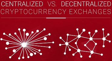Centralized and Decentralized Crypto Exchange